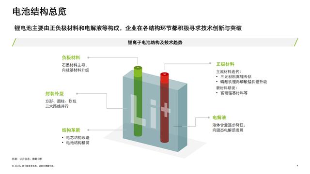 德勤：中国锂电行业发展报告（电池行业深度洞察）