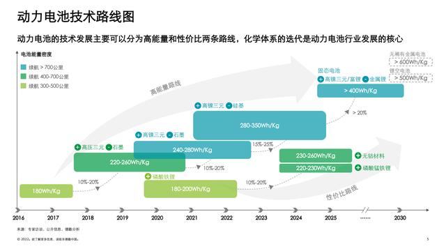 德勤：中国锂电行业发展报告（电池行业深度洞察）