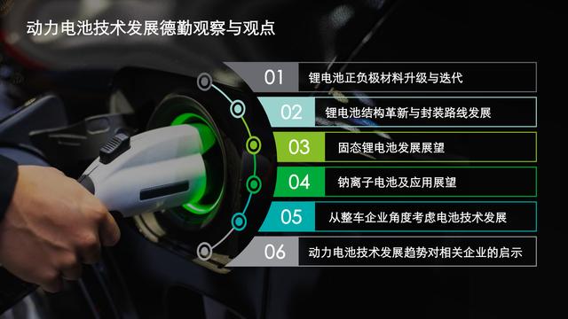 德勤：中国锂电行业发展报告（电池行业深度洞察）