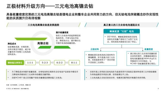 德勤：中国锂电行业发展报告（电池行业深度洞察）