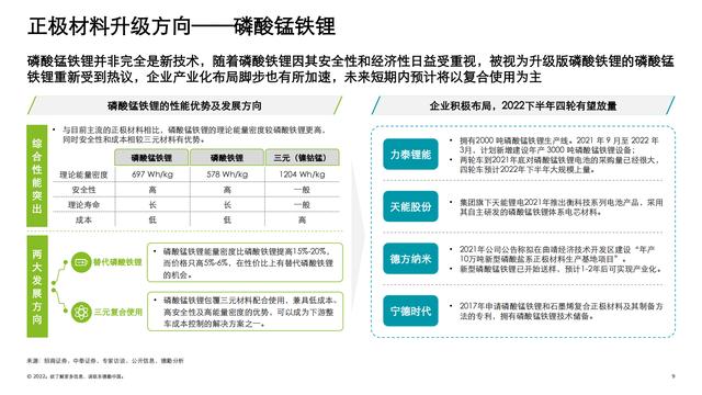 德勤：中国锂电行业发展报告（电池行业深度洞察）