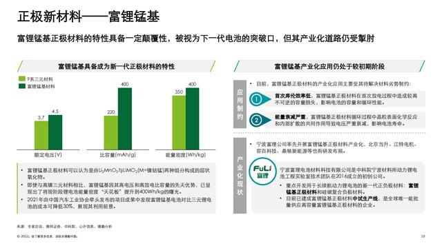 德勤：中国锂电行业发展报告（电池行业深度洞察）