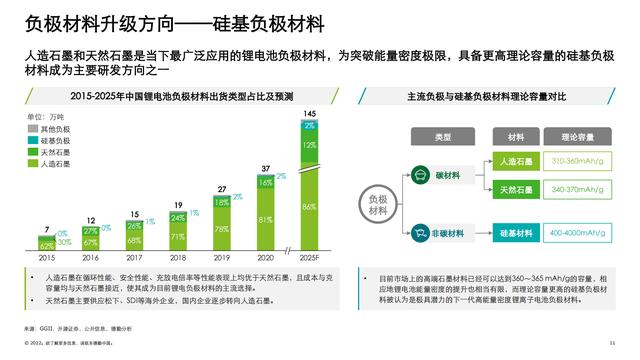 德勤：中国锂电行业发展报告（电池行业深度洞察）