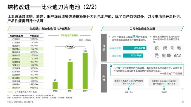 德勤：中国锂电行业发展报告（电池行业深度洞察）