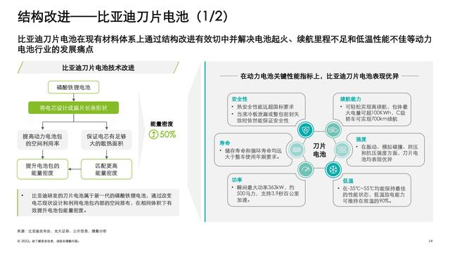 德勤：中国锂电行业发展报告（电池行业深度洞察）