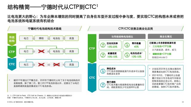 德勤：中国锂电行业发展报告（电池行业深度洞察）