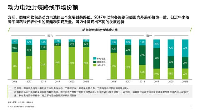 德勤：中国锂电行业发展报告（电池行业深度洞察）