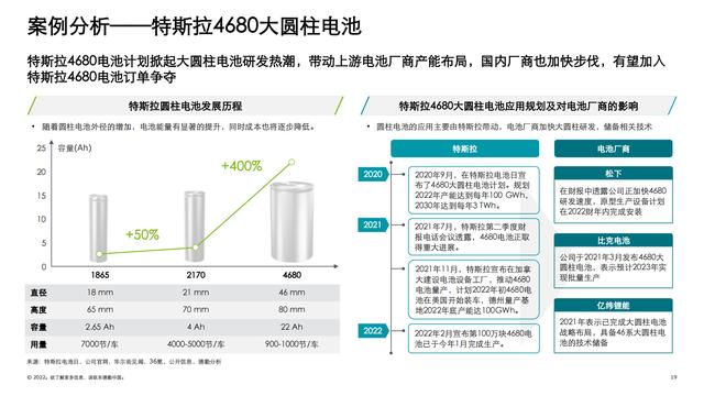 德勤：中国锂电行业发展报告（电池行业深度洞察）