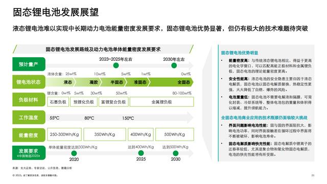 德勤：中国锂电行业发展报告（电池行业深度洞察）