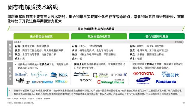 德勤：中国锂电行业发展报告（电池行业深度洞察）