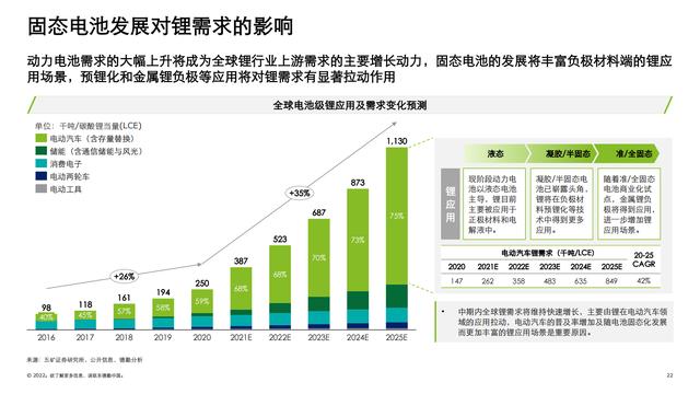 德勤：中国锂电行业发展报告（电池行业深度洞察）