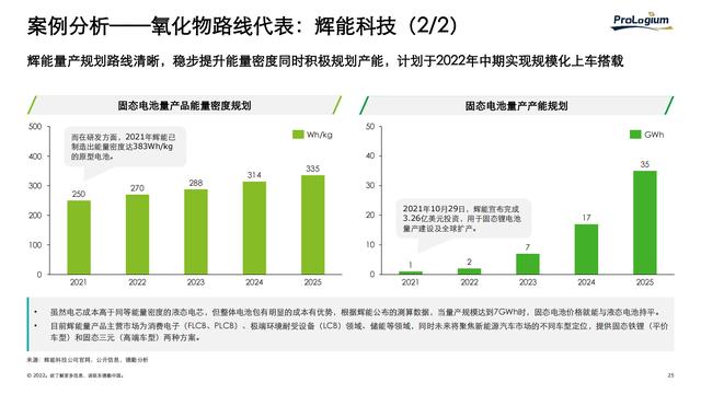 德勤：中国锂电行业发展报告（电池行业深度洞察）