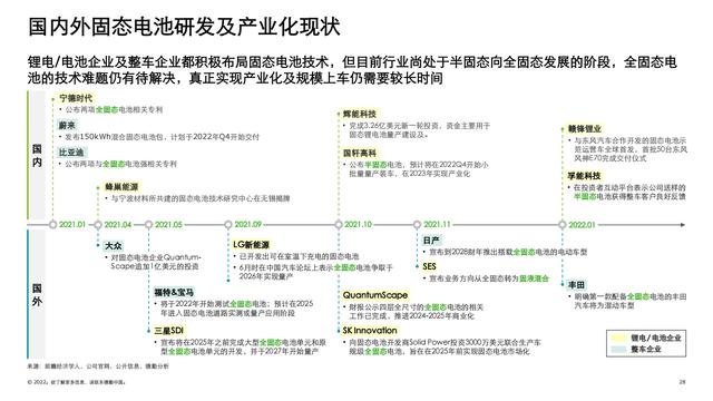 德勤：中国锂电行业发展报告（电池行业深度洞察）