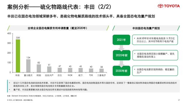 德勤：中国锂电行业发展报告（电池行业深度洞察）