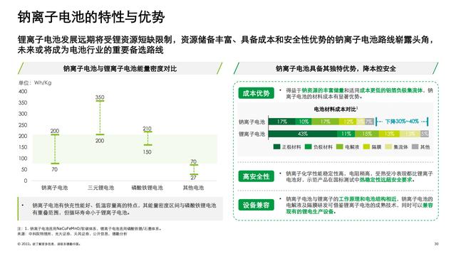 德勤：中国锂电行业发展报告（电池行业深度洞察）