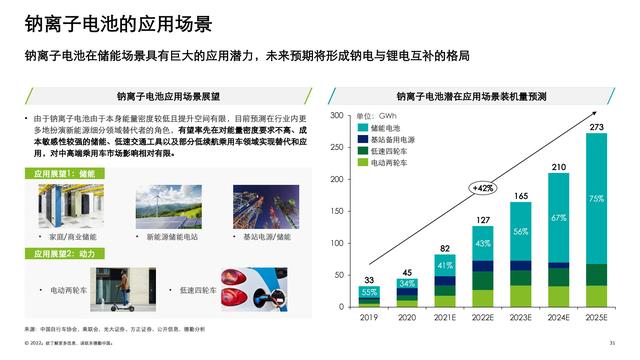 德勤：中国锂电行业发展报告（电池行业深度洞察）