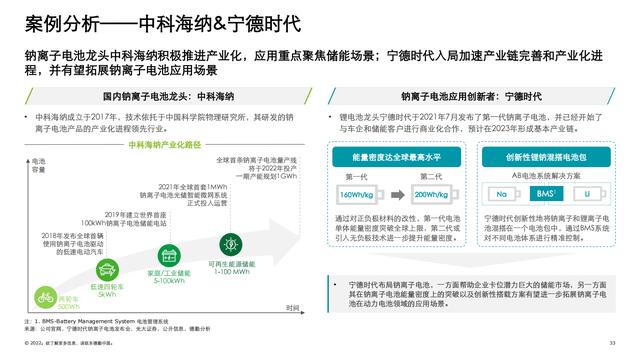 德勤：中国锂电行业发展报告（电池行业深度洞察）