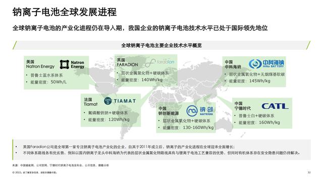 德勤：中国锂电行业发展报告（电池行业深度洞察）