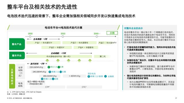 德勤：中国锂电行业发展报告（电池行业深度洞察）