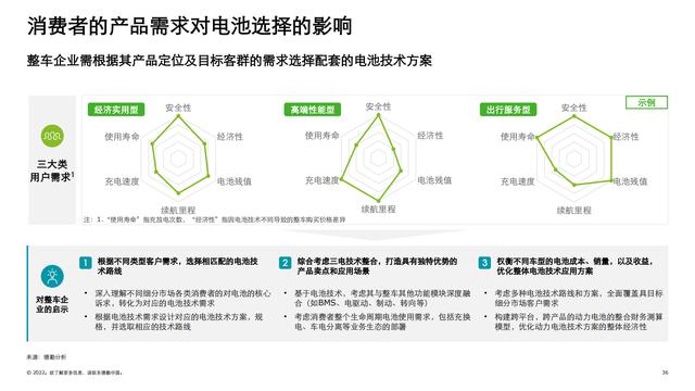 德勤：中国锂电行业发展报告（电池行业深度洞察）