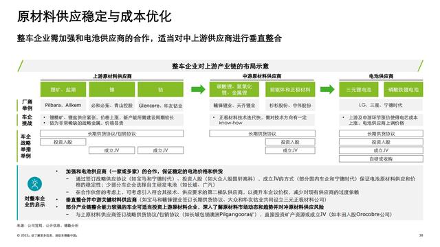 德勤：中国锂电行业发展报告（电池行业深度洞察）