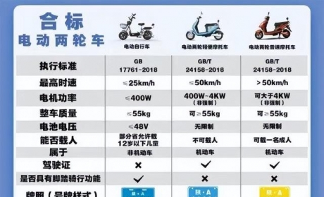 新国标电动车推荐哪家好？你真的了解新国标电动车吗？