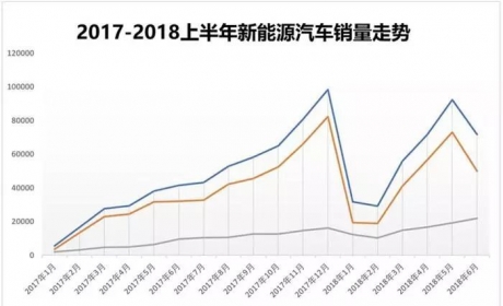 下半年新能源市场分析