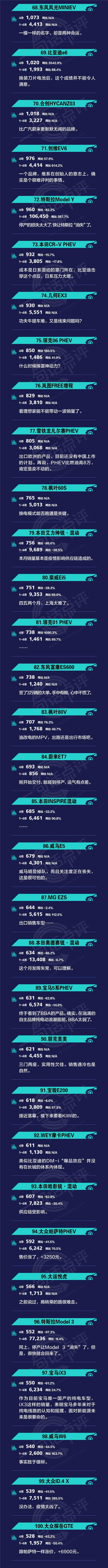 一句话点评4月新能源：比亚迪的“墙”，BBA的弱