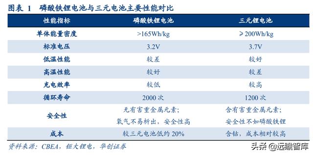 动力电池：蔚来汽车、中航锂电、长城汽车，打造差异化，哪家强？