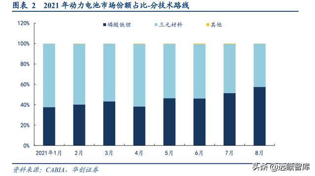 动力电池：蔚来汽车、中航锂电、长城汽车，打造差异化，哪家强？