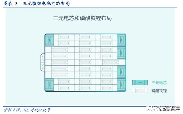 动力电池：蔚来汽车、中航锂电、长城汽车，打造差异化，哪家强？