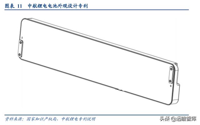 动力电池：蔚来汽车、中航锂电、长城汽车，打造差异化，哪家强？