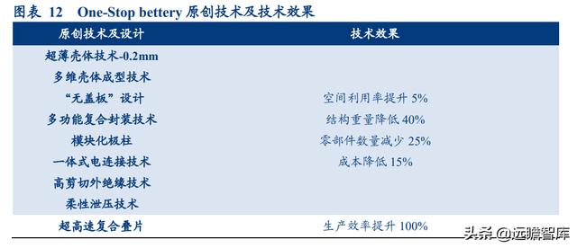 动力电池：蔚来汽车、中航锂电、长城汽车，打造差异化，哪家强？