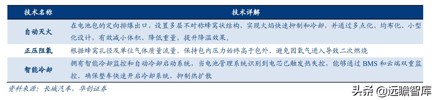 动力电池：蔚来汽车、中航锂电、长城汽车，打造差异化，哪家强？