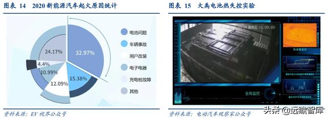 动力电池：蔚来汽车、中航锂电、长城汽车，打造差异化，哪家强？