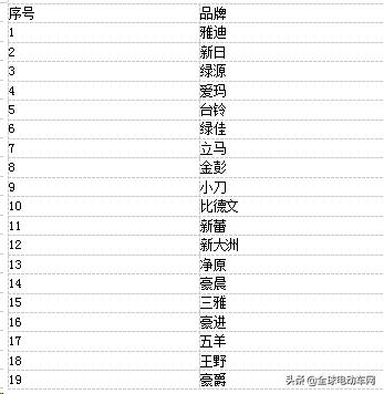 电动车新国标实施在即，45个品牌入选工信部目录，电动车怎么买？