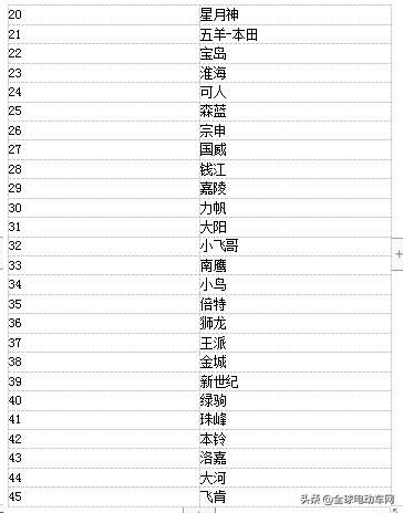 电动车新国标实施在即，45个品牌入选工信部目录，电动车怎么买？