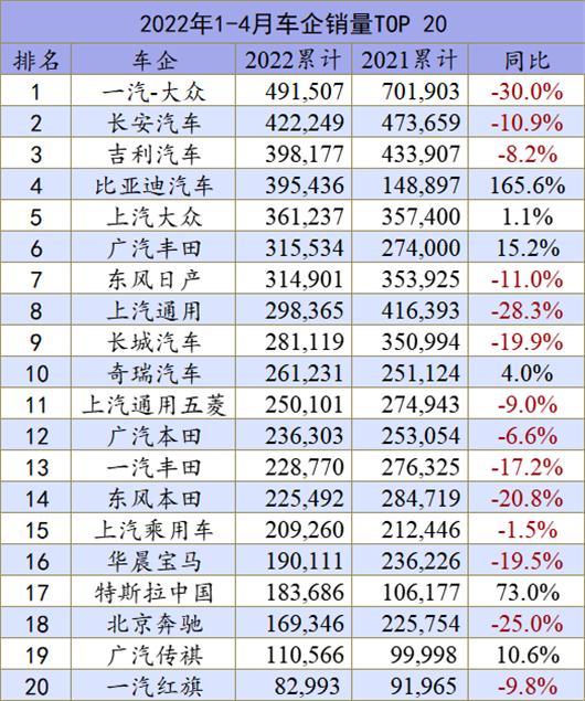 56%！自主乘用车份额创下新纪录