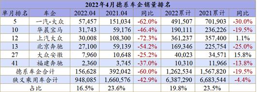 56%！自主乘用车份额创下新纪录