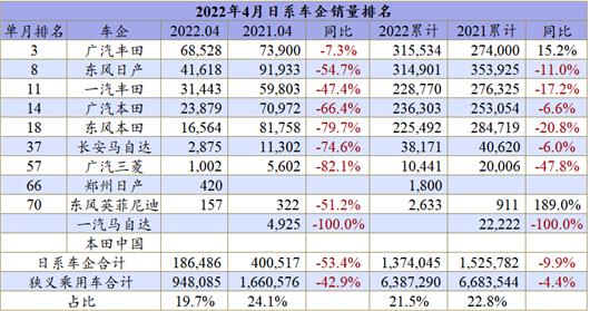 56%！自主乘用车份额创下新纪录