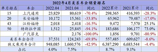 56%！自主乘用车份额创下新纪录