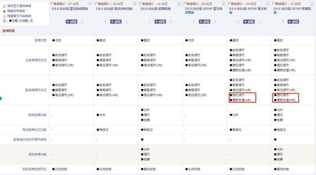 配置暗降价格涨5000，新款DS9破釜沉舟，到底是从哪来的勇气？