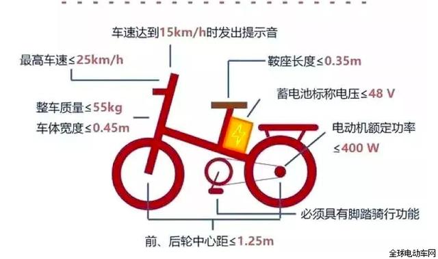 新国标时代开启，正规电动车该怎么买？