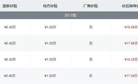 【车型对比】放弃合资选自主汽车？比亚迪秦100与荣威ei6 ...