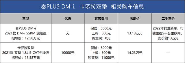 提车等4个月，优惠免谈？到底该不该买秦PLUS DM-i