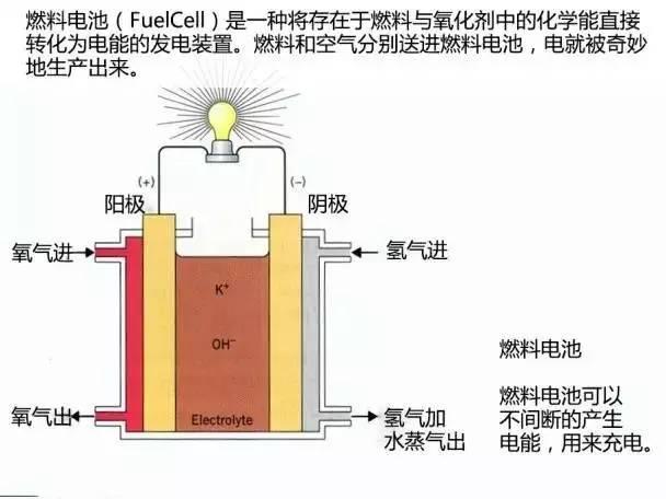 6大主流动力电池详解 带你彻底了解未来汽车的动力源泉