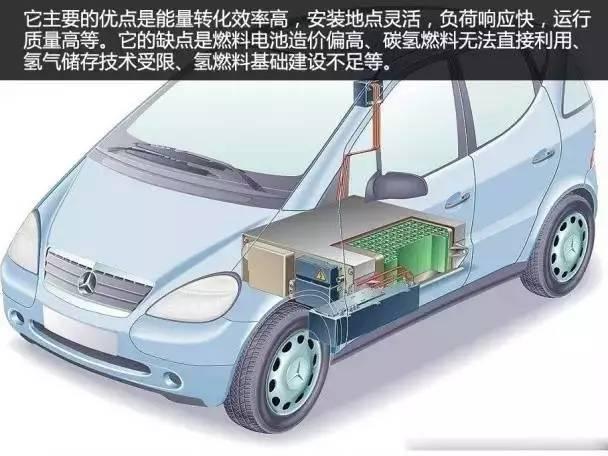 6大主流动力电池详解 带你彻底了解未来汽车的动力源泉