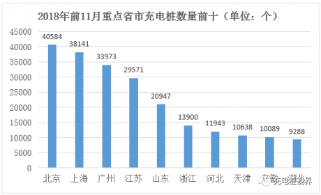 2019-2-8周五 新能源汽车资讯