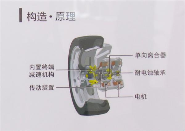 对话NSK｜面向未来汽车电动化 NSK的技术上攻之路