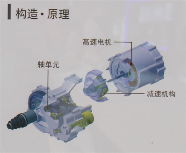 对话NSK｜面向未来汽车电动化 NSK的技术上攻之路